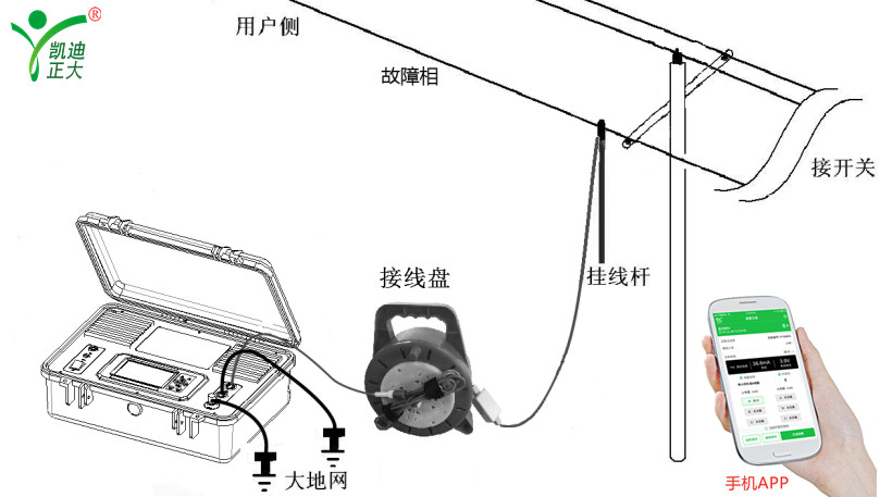 架空電力線路設(shè)計規(guī)范和故障如何定位處理？